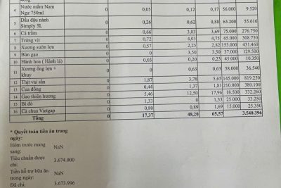 Bảng công khai tài chính ăn bán trú ngày 15-4-2026