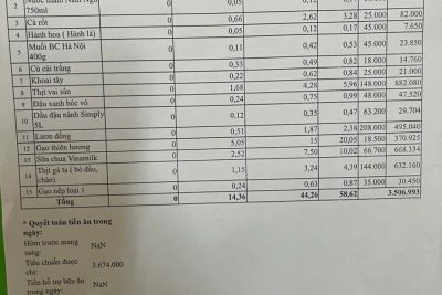 bảng công khai tài chính ăn bán trú ngày 16-4-2026