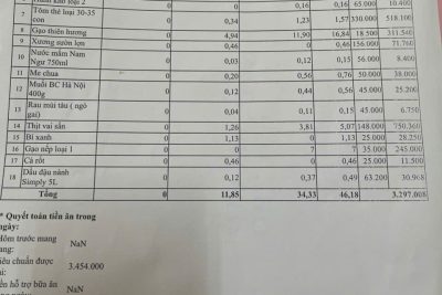 Bảng công khai tài chính ăn bán trú ngày 17-4-2026