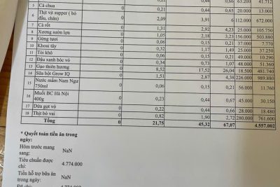 Bảng công khai tài chính ăn bán trú ngày 21-4-2026