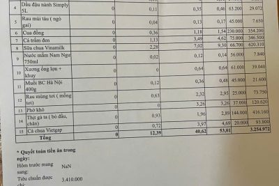 Bảng công khai tài chính ăn bán trú ngày 22-4-2026