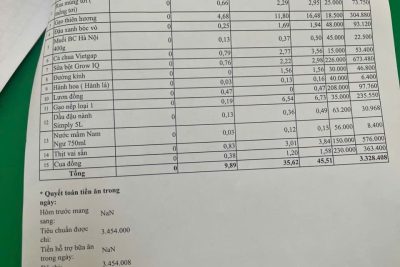 bảng công khai tài chính ăn bán trú ngày 16-3-2026