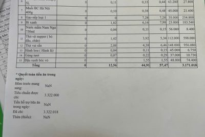 bảng công khai tài chính ăn bán trú ngày 5-5-2026