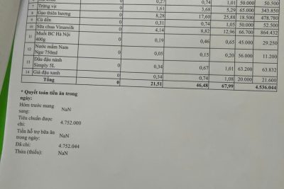 Bảng công khai tài chính ăn bán trú ngày 24-4-2026