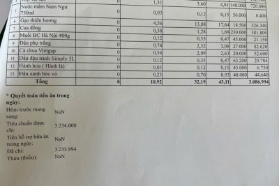 Bảng công khai tài chính ăn bán trú ngày 28-4-2026