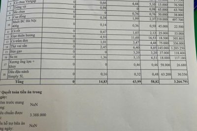 Bảng công khai tài chính ăn bán trú ngày 18-3-2026