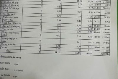 Bảng công khai tài chính ăn bán trú ngày 7-5-2026