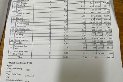 Bảng tài chính công khai ngày 16 – 01-2026