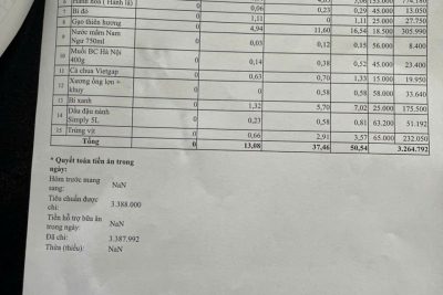 bảng công khai tài chính ăn bán trú ngày 20-03-2026