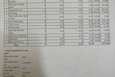 Bảng công khai tài chính ăn bán trú ngày 8-5-2026