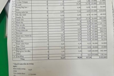 bảng công khai tài chính ăn bán trú ngày 24-3-2026