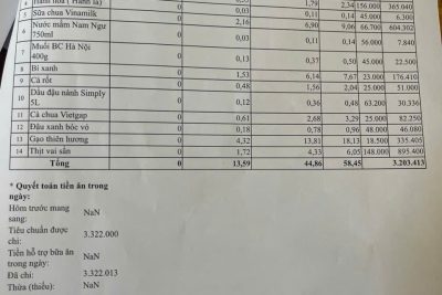 bảng công khai tài chính ăn bán trú ngày 11-5-2026