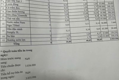 Bảng tài chính công khai ngày 21 – 1 – 2026