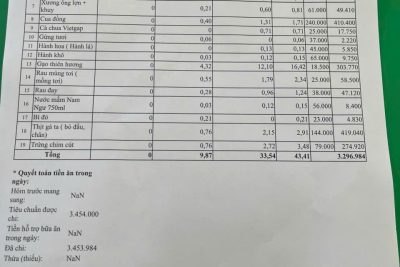 Bảng công khai tài chính ăn bán trú ngày 12-5-2026