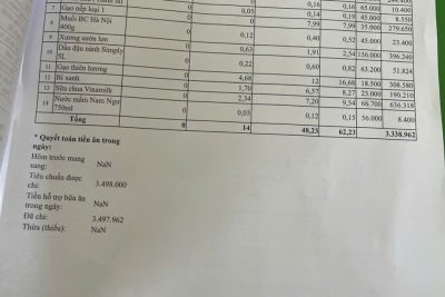 Bảng Công khai tài chính ăn bán trú ngày 13-5-2026