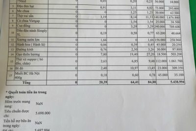 bảng công khai tài chính ăn bán trú ngày 14-5-2026