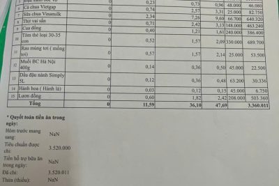 bảng công khai tài chính ăn bán trú ngày 15-5-2026