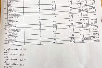 Bảng công khai tài chính ăn bán trú ngày 1-4-2026