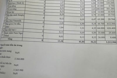 Bảng công khai tai chính ăn bán trú ngày 2-4 -2026