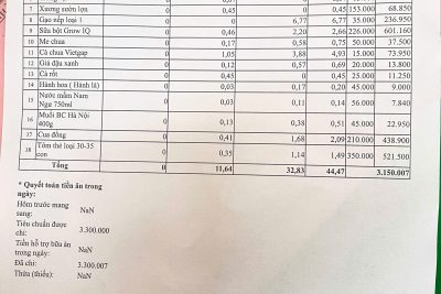 Bảng công khai tài chính ăn bán trú ngày 3-4-2026