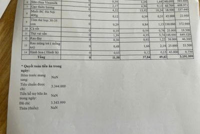 Bảng công khai tài chính ăn bán trú ngày 20-5-2026
