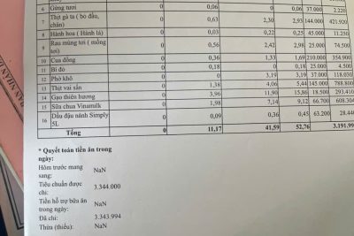 Bảng công khai tài chính ăn bán trú ngày 8-4-2026