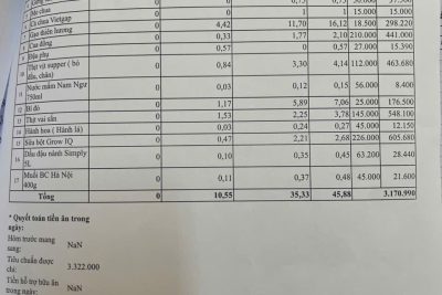 bảng công khai tài chính ăn bán trú ngày 9-4-2026