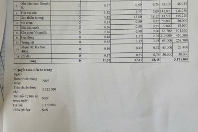 Bảng công khai tài chính ăn bán trú ngày 10-4-2026