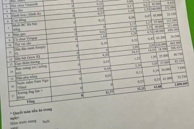 bảng công khai tài chính ăn bán trú ngày 26-5-2026