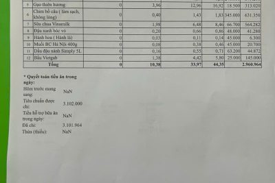 bảng công khai tài chính ăn bán trú ngày 4-5 -2026