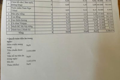 Bảng công khai tài chính ăn bán trú ngày 13-4-2026