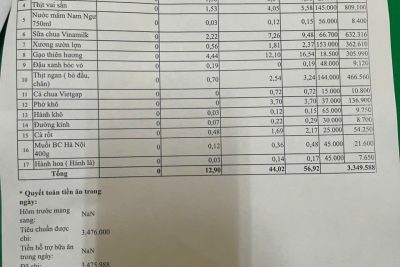Bảng công khai tài chính ăn bán trú ngày 14-4-2026